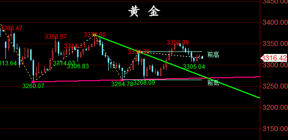 金油神策：4.29晚评黄金、原油走势分析与策略