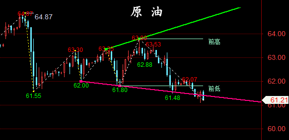 金油神策：4.29晚评黄金、原油走势分析与策略