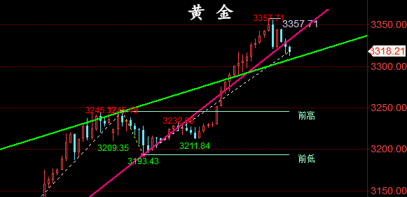金油神策：4.17晚评黄金、原油走势分析与策略