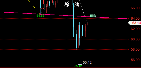 金油神策:4.17晚评黄金、原油走势分析与策略