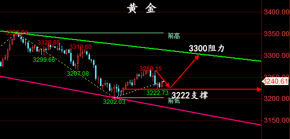 金油神策：5.4-5.5黄金，原油开盘走势分析与策略