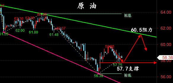 金油神策：5.4-5.5黄金，原油开盘走势分析与策略