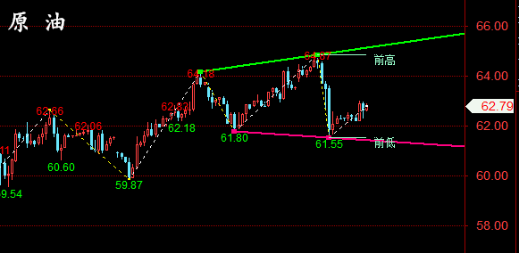 金油神策:4.24晚评黄金走势分析、原油操作建议