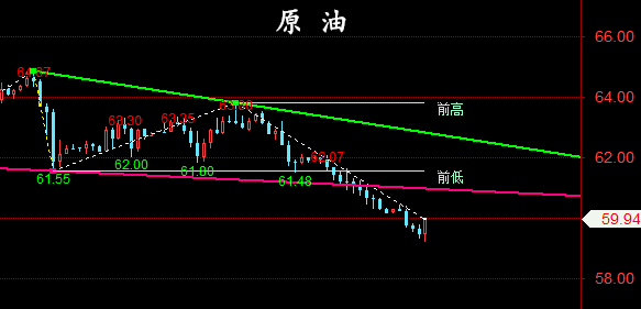 金油神策:4.30晚评黄金、原油走势分析与策略