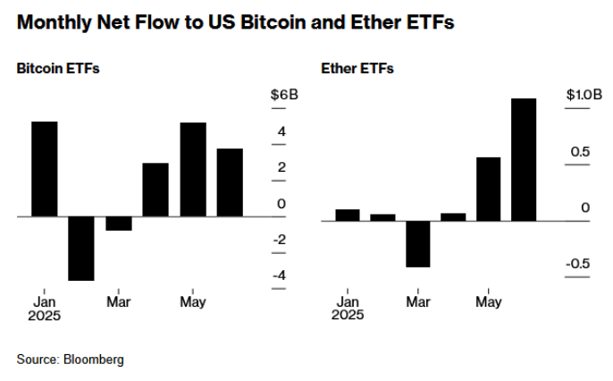 加密市场冰火两重天!比特币狂飙 山寨币退潮