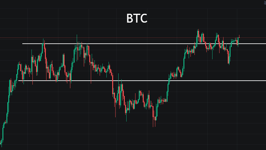 比特币滞涨行情，山寨币开始骚动起来