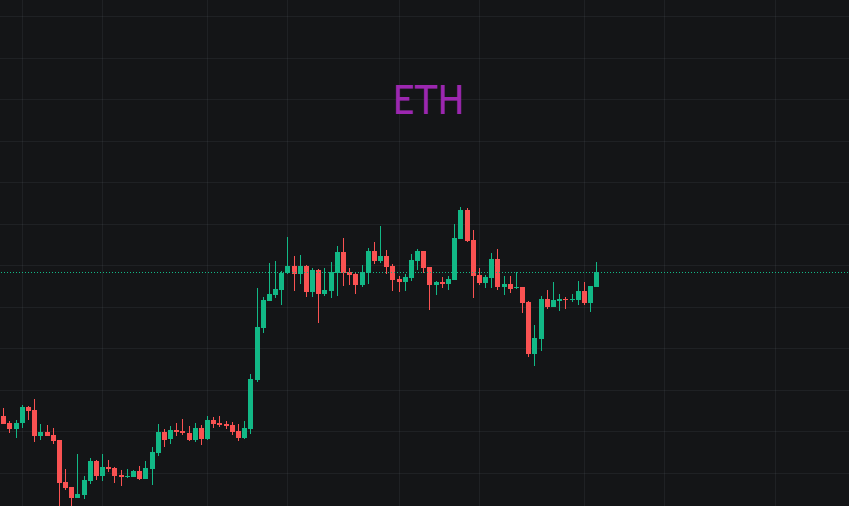 比特币滞涨行情，山寨币开始骚动起来