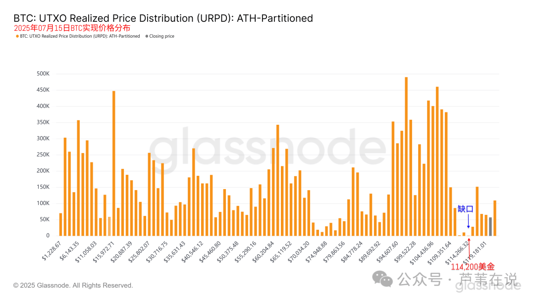 CPI数据来袭！比特币新高后回调！ETH能否补涨？百亿资金多空对决！这些山寨币山寨币将大幅下跌！