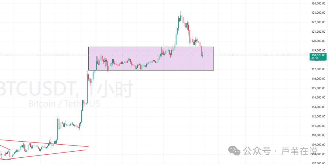 CPI数据来袭!比特币新高后回调!ETH能否补涨?百亿资金多空对决!这些山寨币山寨币将大幅下跌!