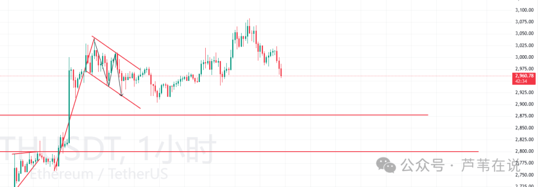 CPI数据来袭!比特币新高后回调!ETH能否补涨?百亿资金多空对决!这些山寨币山寨币将大幅下跌!