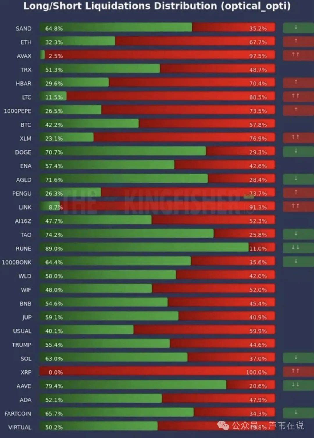 CPI数据来袭!比特币新高后回调!ETH能否补涨?百亿资金多空对决!这些山寨币山寨币将大幅下跌!