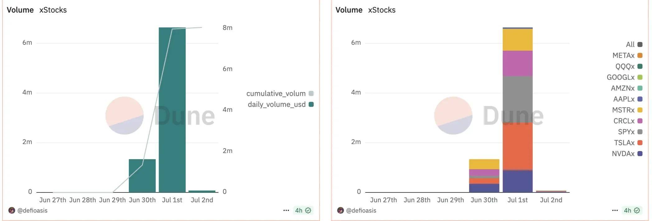代币化股票成加密新宠，山寨币怎么办？