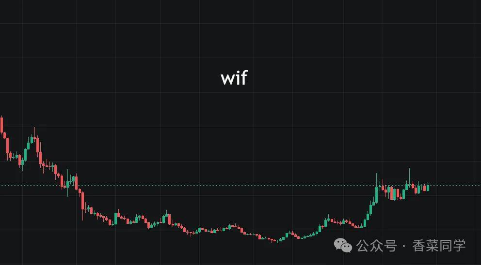 以太坊补涨，山寨大的要来了！6月这些山寨币暴涨10-100倍！