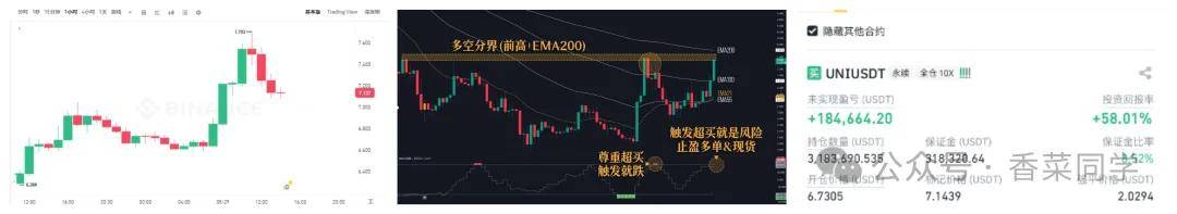 以太坊补涨，山寨大的要来了！6月这些山寨币暴涨10-100倍！