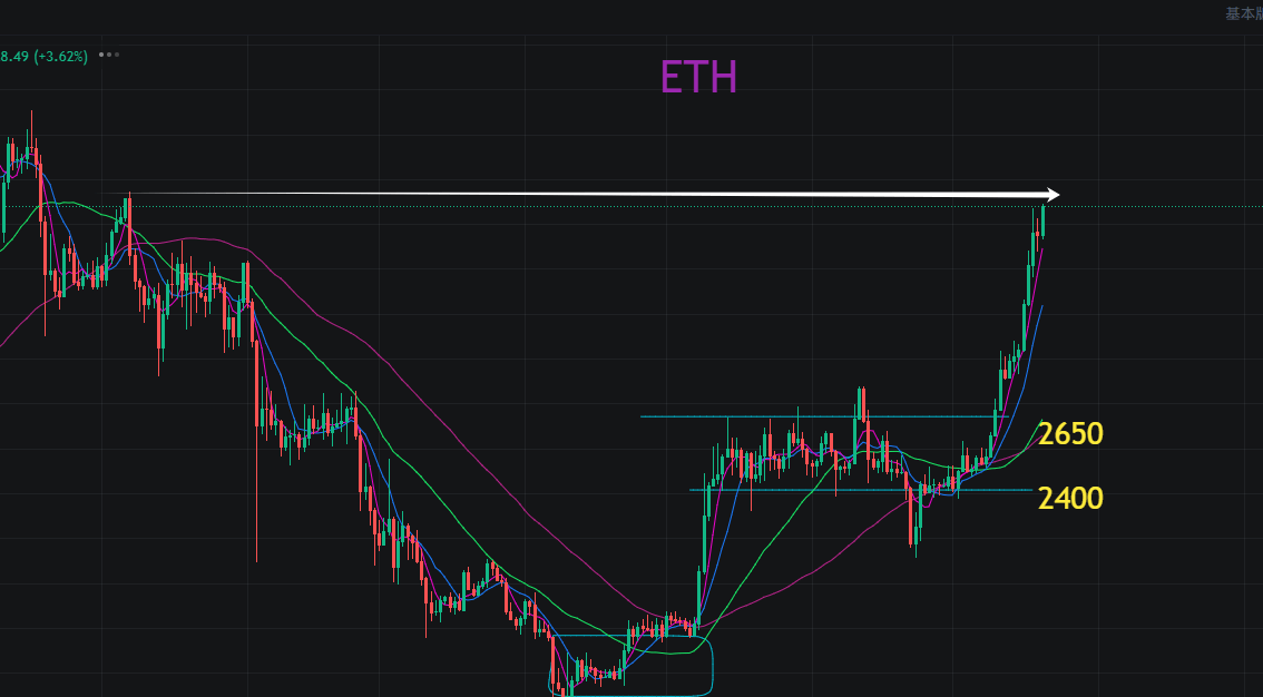以太坊冲击3700，山寨币群魔乱舞