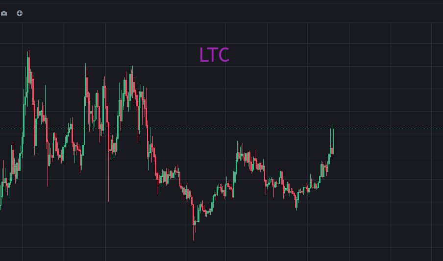 以太坊冲击3700，山寨币群魔乱舞
