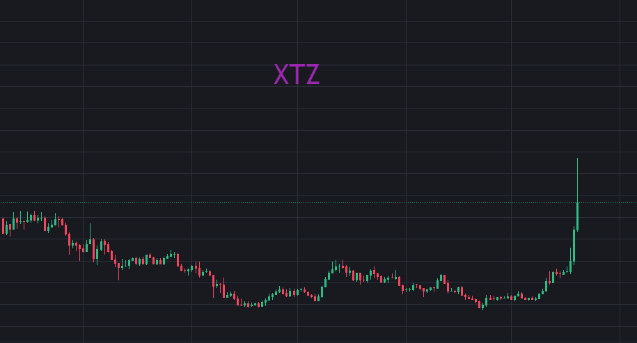 以太坊冲击3700，山寨币群魔乱舞
