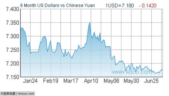 现代币行情：金价金币联动上涨 流通币显调整
