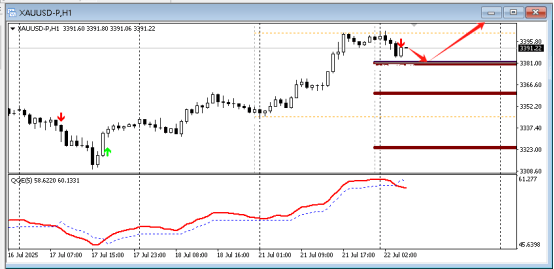 FPG 财盛国际：今日技术分析黄金|白银|欧元/美元|原油