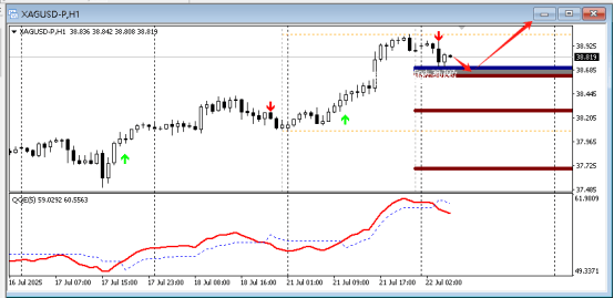 FPG 财盛国际：今日技术分析黄金|白银|欧元/美元|原油