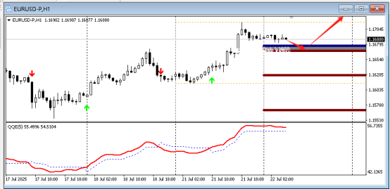 FPG 财盛国际：今日技术分析黄金|白银|欧元/美元|原油