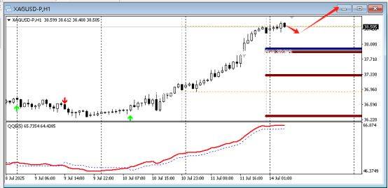 FPG 财盛国际：今日技术分析 黄金|白银|欧元/美元|原油