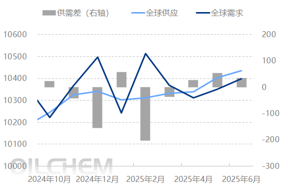 原油 | 地缘与供需博弈 国际原油市场能否维持涨势?
