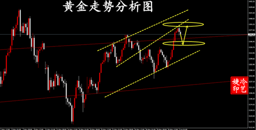 冷艺婕：6.3黄金今日看震荡放量 原油今日观望