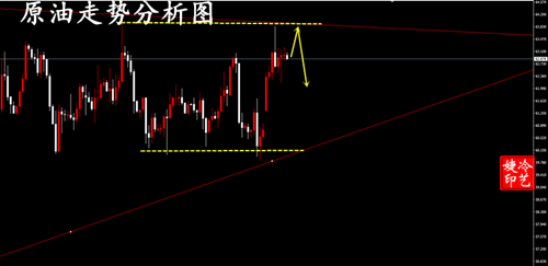 冷艺婕：6.3黄金今日看震荡放量 原油今日观望