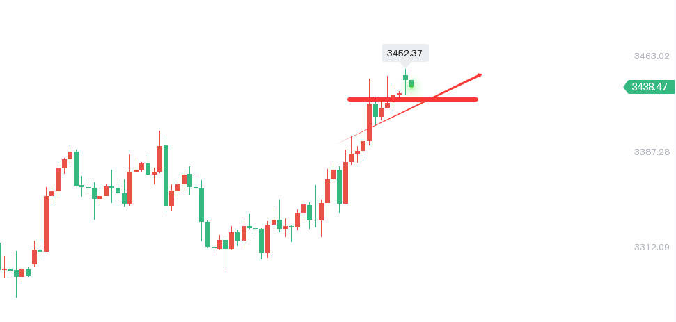 轩锋—黄金原油受避险推动，关注情绪变化情况！