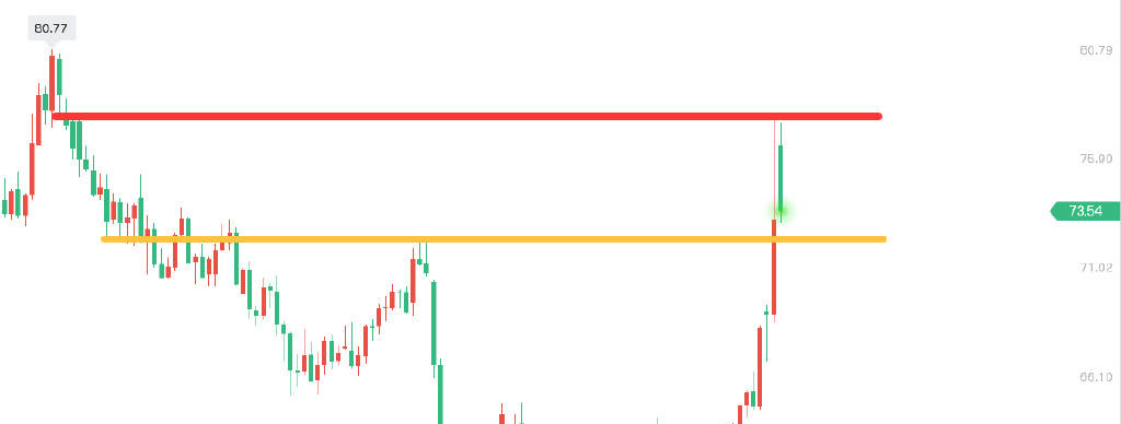 轩锋—黄金原油受避险推动，关注情绪变化情况！