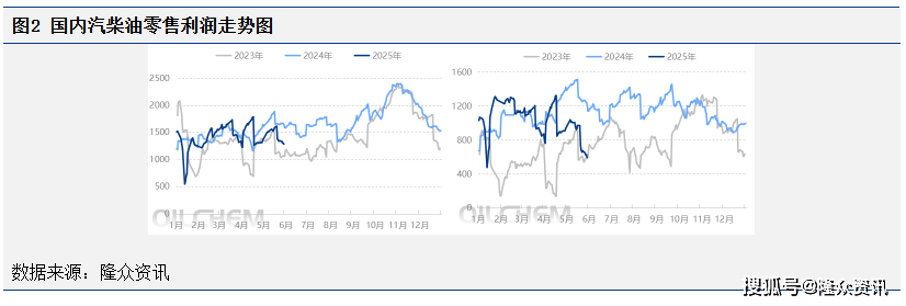 [成品油]：原油变化率正向波动 本轮调价上调概率较大