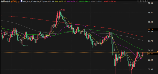 ETO交易平台：美原油价格上涨 地缘紧张与库存变化的双重影响？