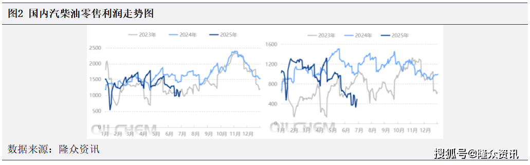 原油变化率延续正向波动 成品油价格迎年内第六涨