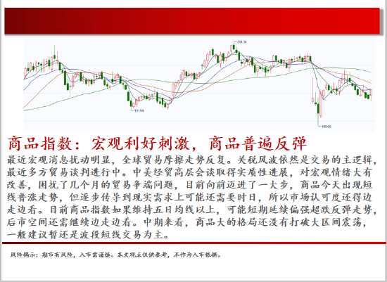 中天期货:原油区间反弹 玻璃下跌减速