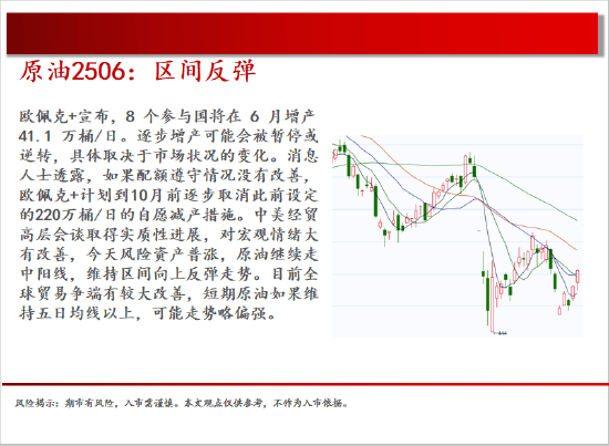 中天期货:原油区间反弹 玻璃下跌减速