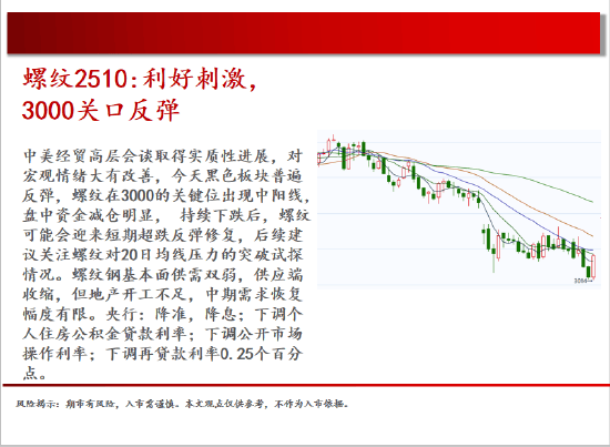 中天期货:原油区间反弹 玻璃下跌减速