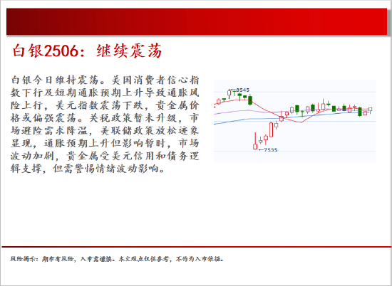 中天期货:原油区间反弹 玻璃下跌减速