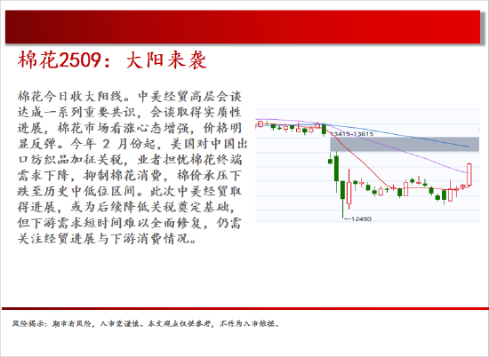 中天期货:原油区间反弹 玻璃下跌减速