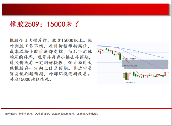 中天期货:原油区间反弹 玻璃下跌减速