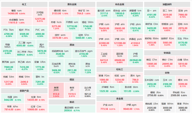 7月11日期货收评：原油板块下跌