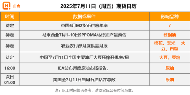 7月11日期货收评：原油板块下跌