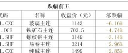 国际原油期货结算价大涨超4%,COMEX白银期货下跌0.76%，报36.365美元/盎司。