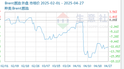 国际原油期货结算价大涨超4%,COMEX白银期货下跌0.76%，报36.365美元/盎司。