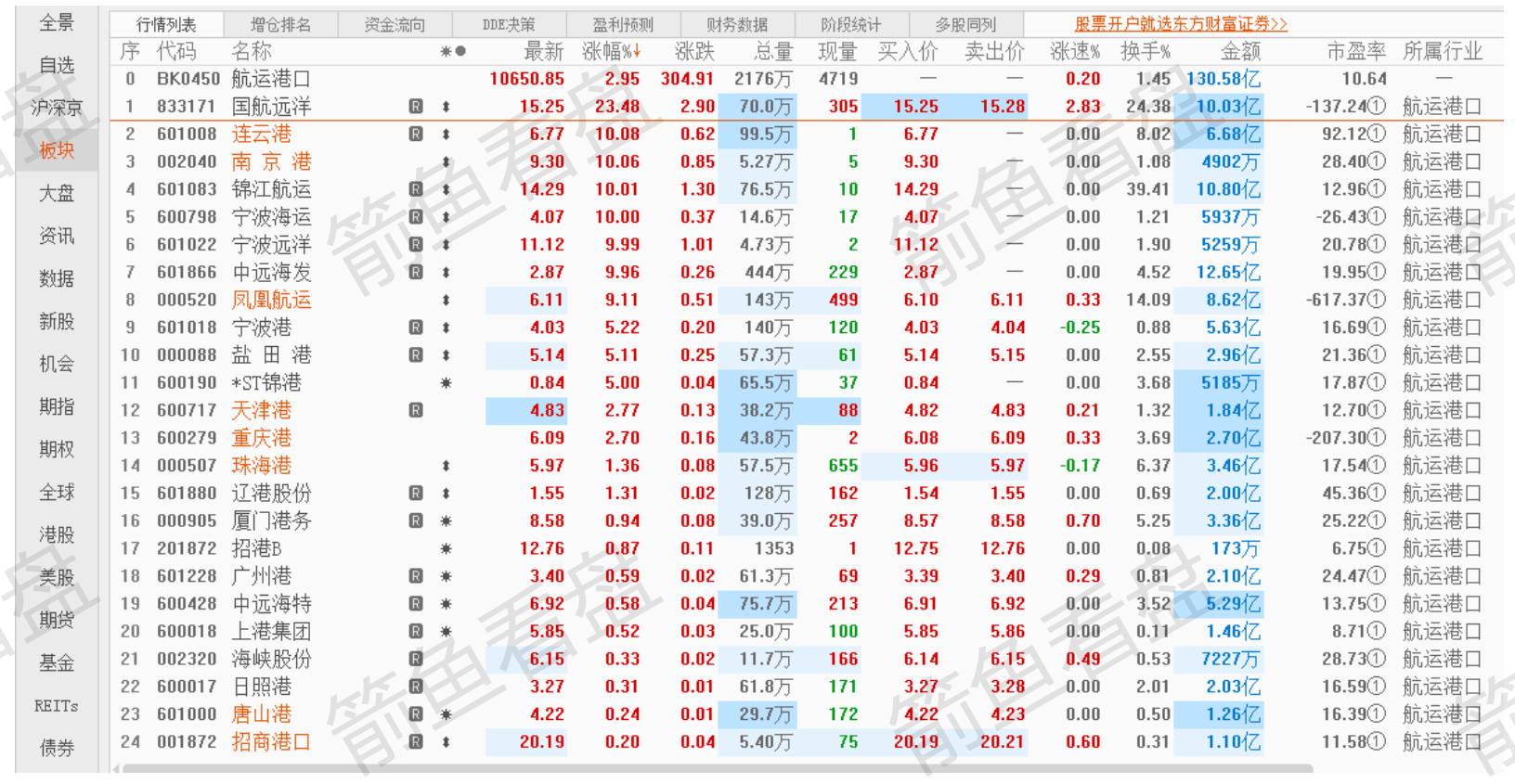 航运港口股票怎么买？
