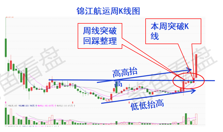 航运港口股票怎么买？
