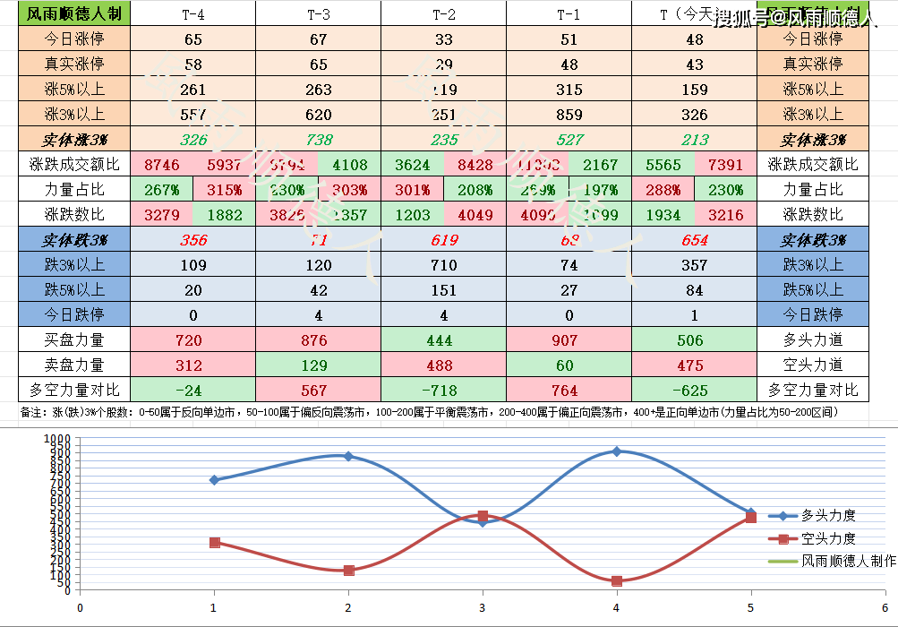 5月13日复盘：刚买的股票，刚买的股票，被砸啦！明天怎么办？
