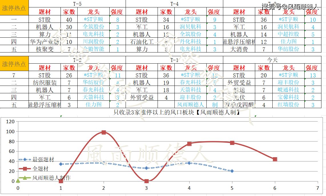 5月13日复盘：刚买的股票，刚买的股票，被砸啦！明天怎么办？