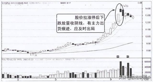 如果你买的股票早上快速拉高然后慢慢下跌，你知道是怎么回事吗？