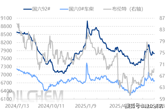 [成品油]：汽柴油与原油走势背离 后市何去何从
